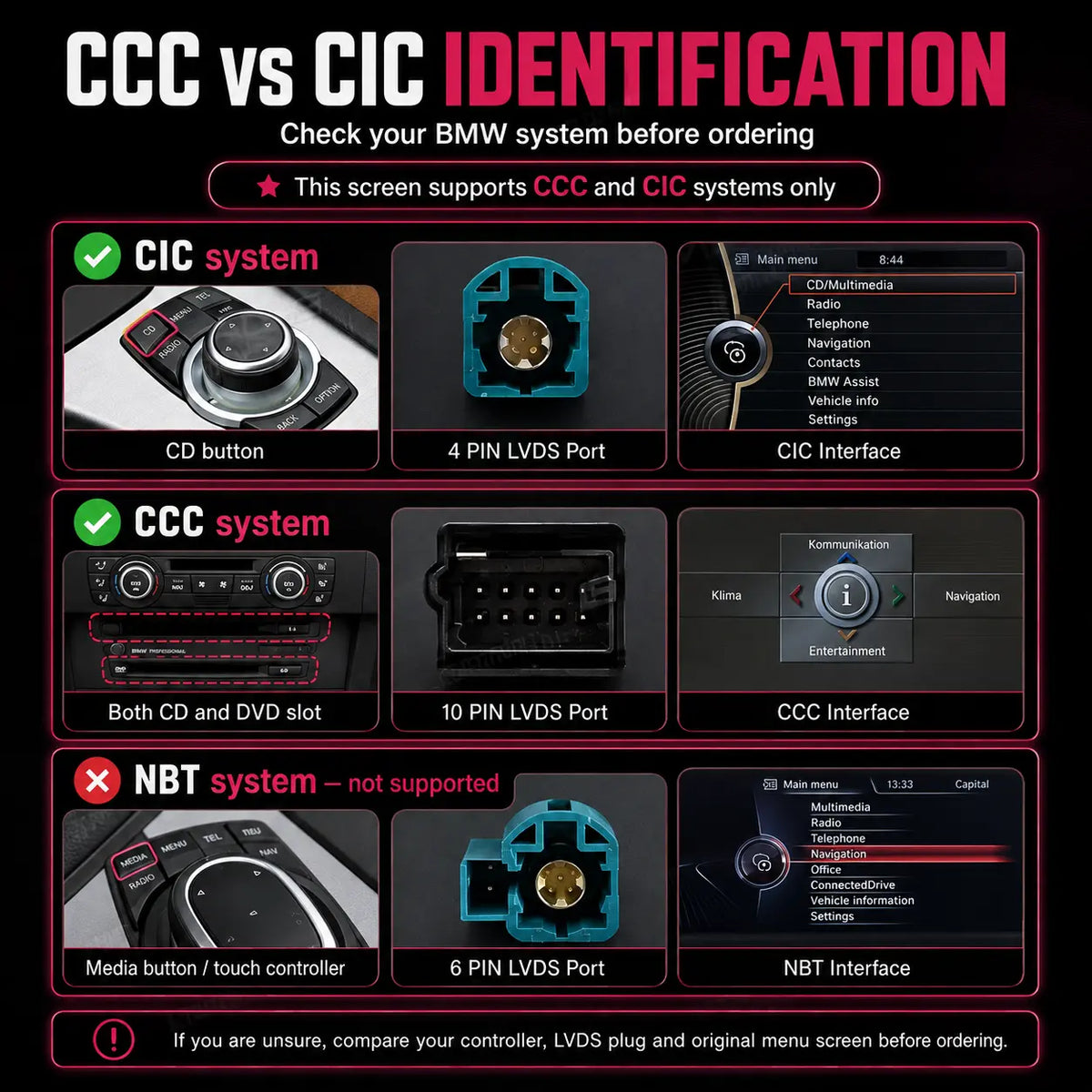 BMW CCC and CIC iDrive identification guide comparing the controller buttons, factory menus and LVDS connections for the 8.8-inch Android screen.