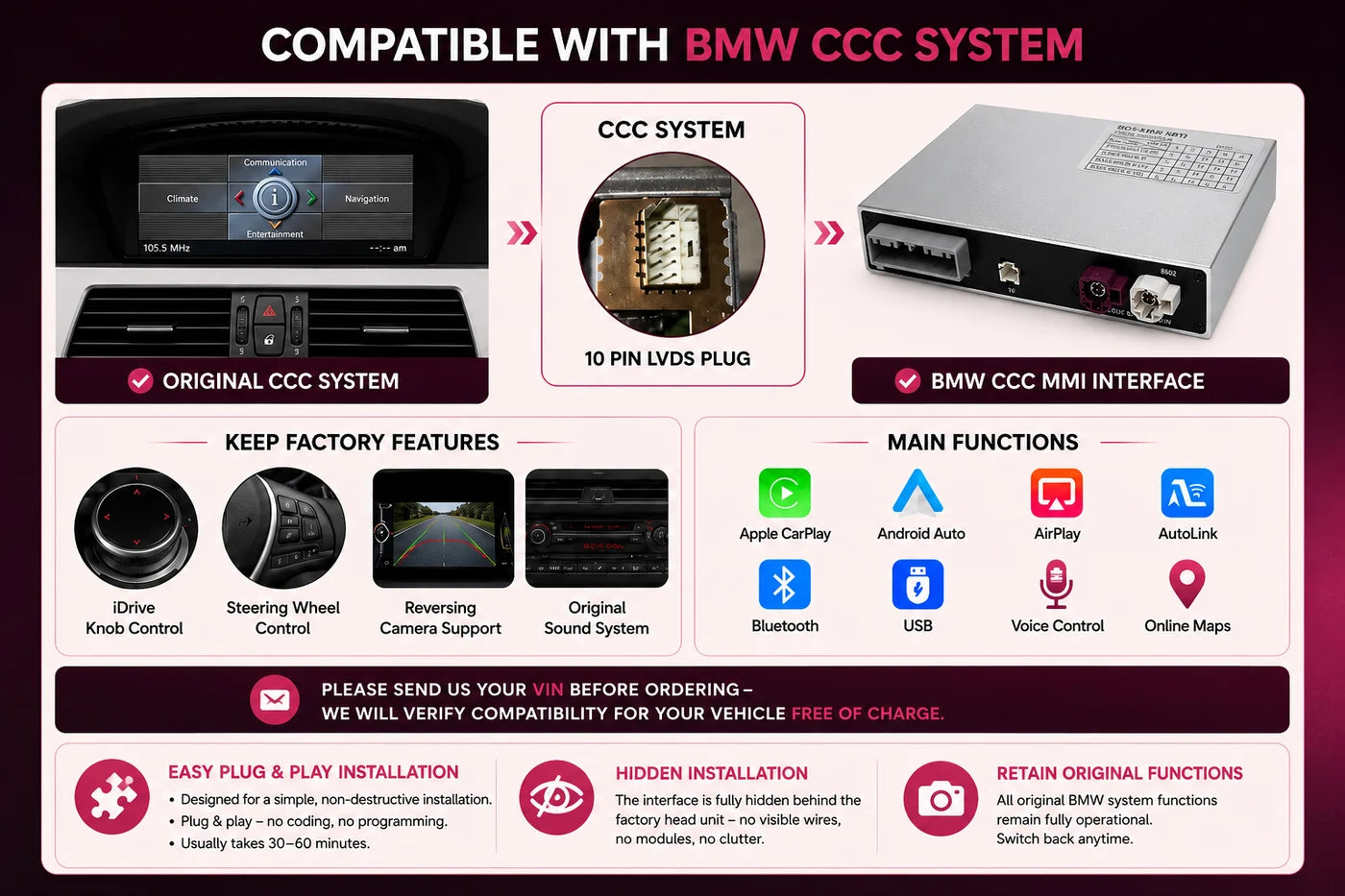 BMW CCC CarPlay and Android Auto MMI Interface compatibility guide showing 10-pin LVDS connector, original CCC system screen, factory feature retention and plug-and-play installation