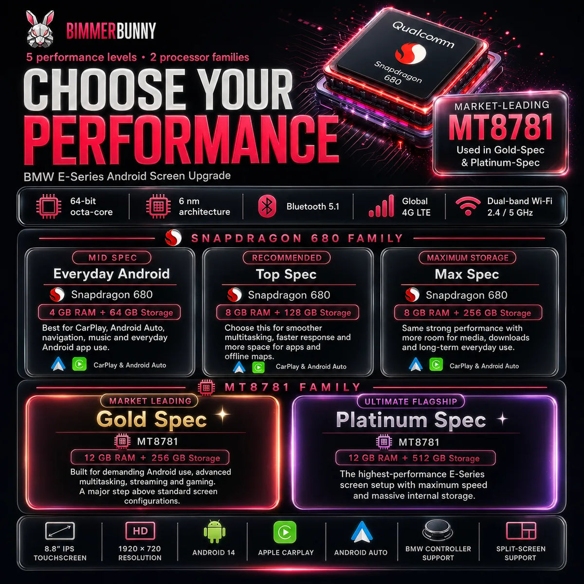 BMW E-Series Android screen performance comparison with Snapdragon 680 and MTK8781, 4GB to 12GB RAM, Android 14, CarPlay and 8.8-inch touchscreen