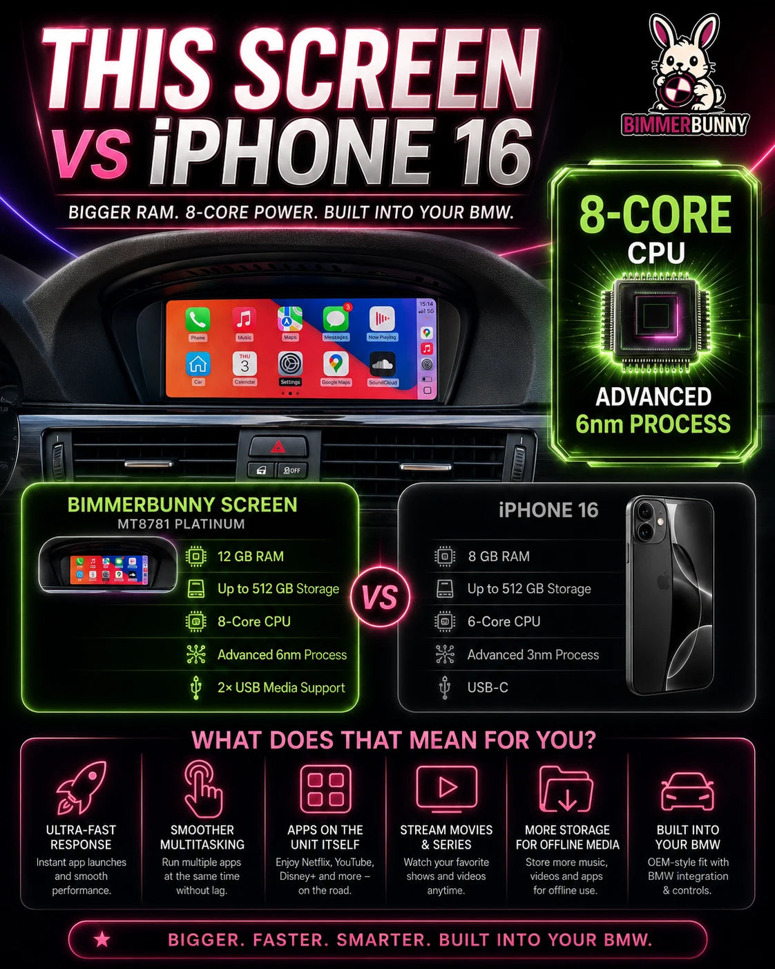 BMW E-Series MT8781 built-in Android touchscreen compared with iPhone 16, featuring 12 GB RAM, 8-core CPU, 512 GB storage and USB media support