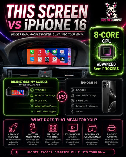 BMW E-Series MT8781 built-in Android touchscreen compared with iPhone 16, featuring 12 GB RAM, 8-core CPU, 512 GB storage and USB media support