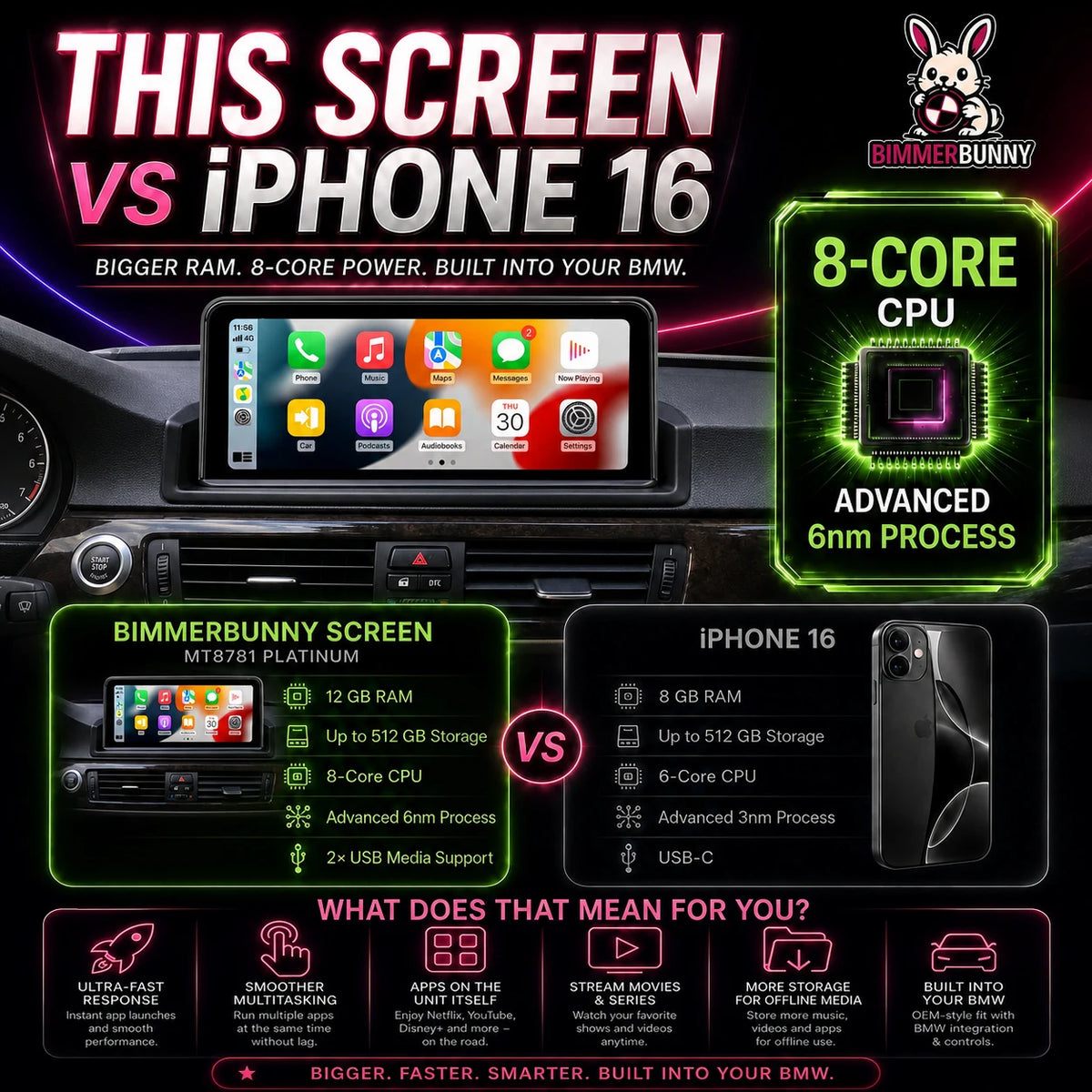 BMW E90 E91 E92 E93 10.25 inch Android screen for cars without factory display, featuring MT8781, 12 GB RAM, 512 GB storage, 8-core CPU, CarPlay and Android Auto compared with iPhone 16 performance.