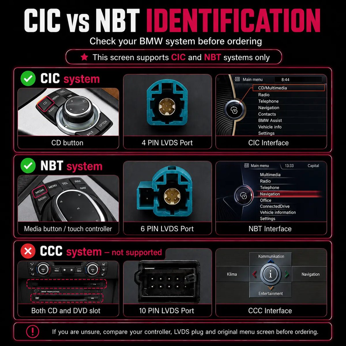 CIC vs NBT identification guide for BMW F10, F11, F07, F01 and F02 10.25-inch Android screen upgrade, showing supported CIC and NBT systems and unsupported CCC system
