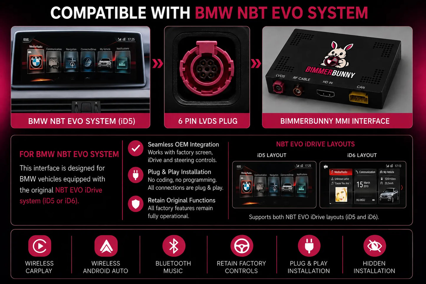Compatibility overview of the BimmerBunny BMW NBT EVO wireless Apple CarPlay and Android Auto interface, featuring the 6-pin LVDS connector, OEM integration, and support for both BMW iDrive ID5 and ID6 layouts.