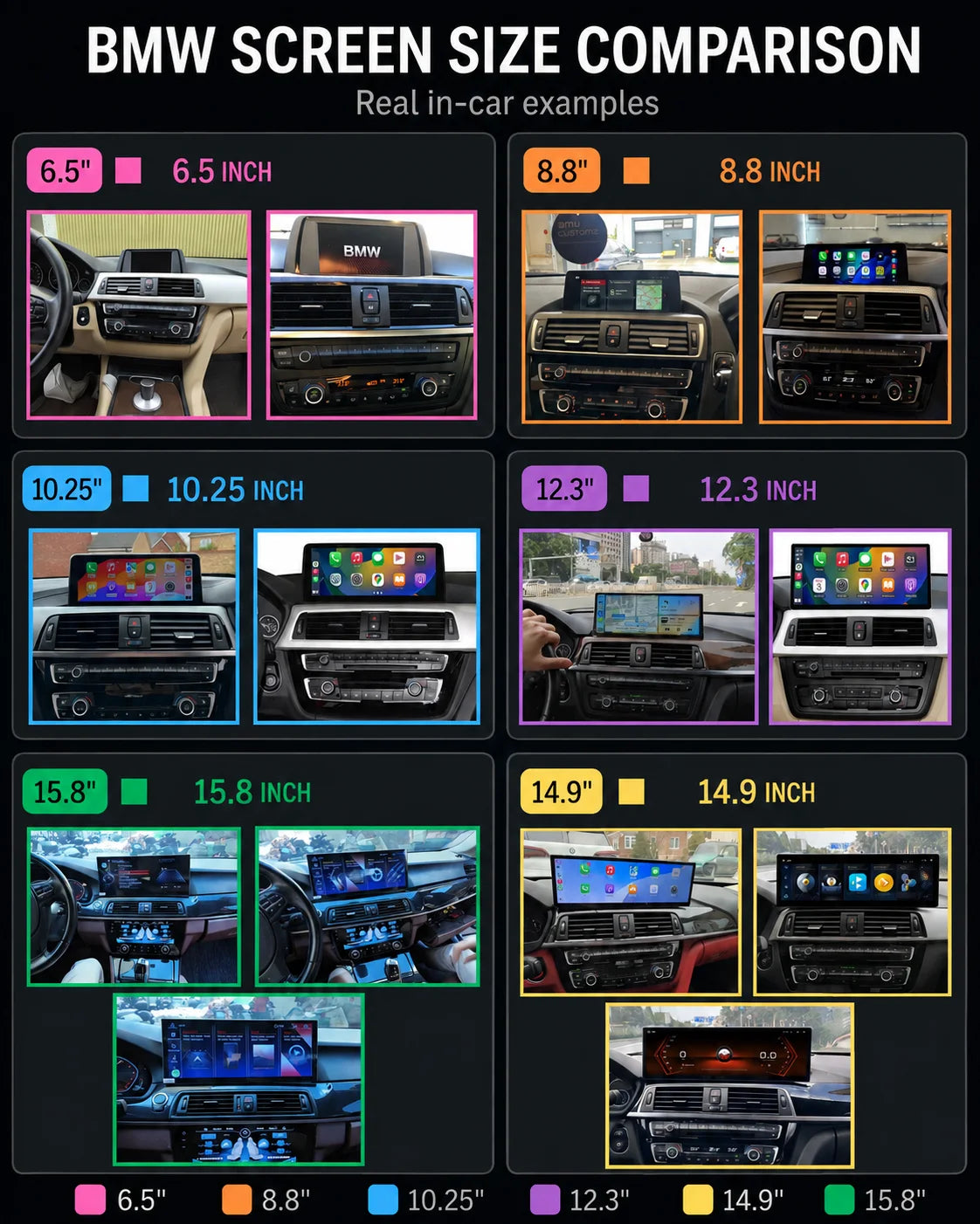 A comparison chart titled 'BMW SCREEN SIZE COMPARISON' showing multiple car interior dashboard examples with different screen sizes labeled in inches and color-coded with pink, orange, blue, yellow, and green borders.